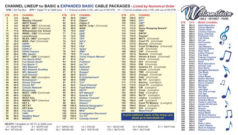 basic chanel|what are basic cable channels.